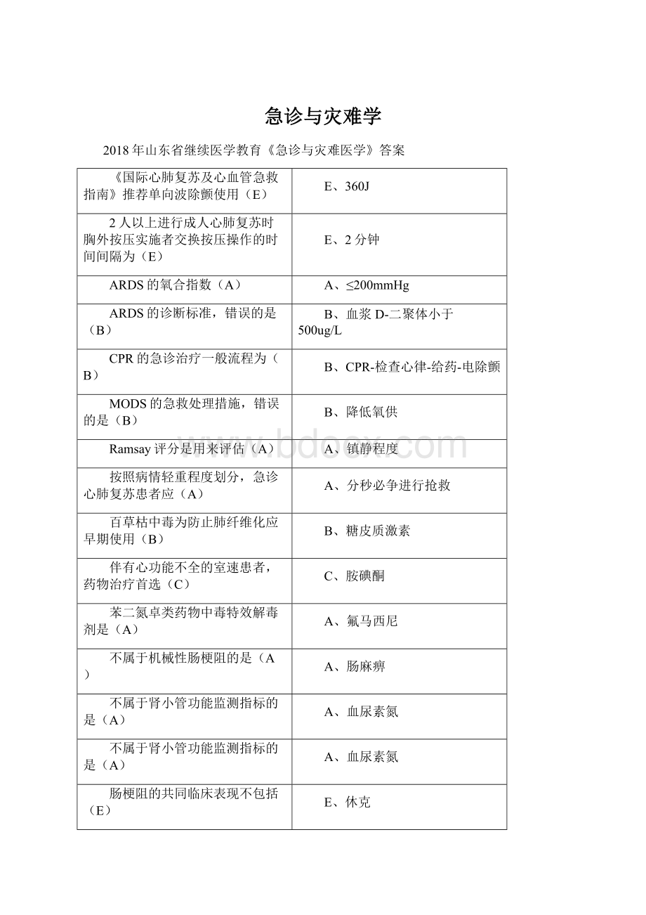 急诊与灾难学Word文档格式.docx