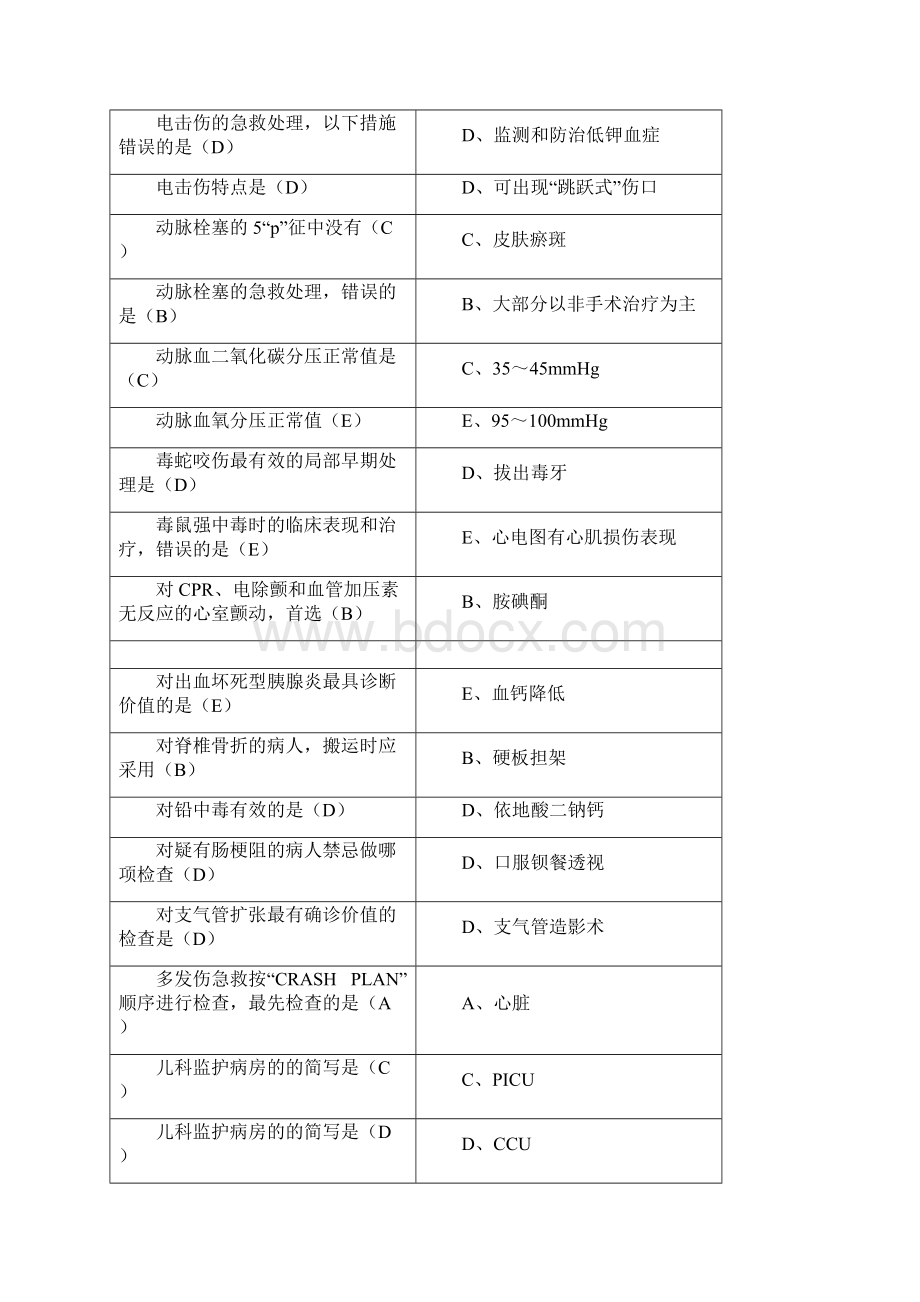 急诊与灾难学Word文档格式.docx_第3页