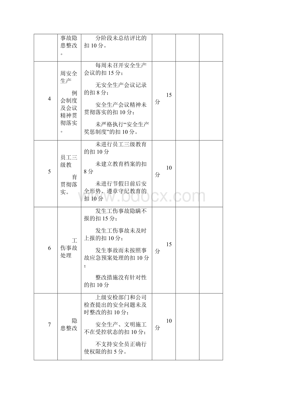 项目部管理人员安全生产责任制考核规定及考核表.docx_第3页