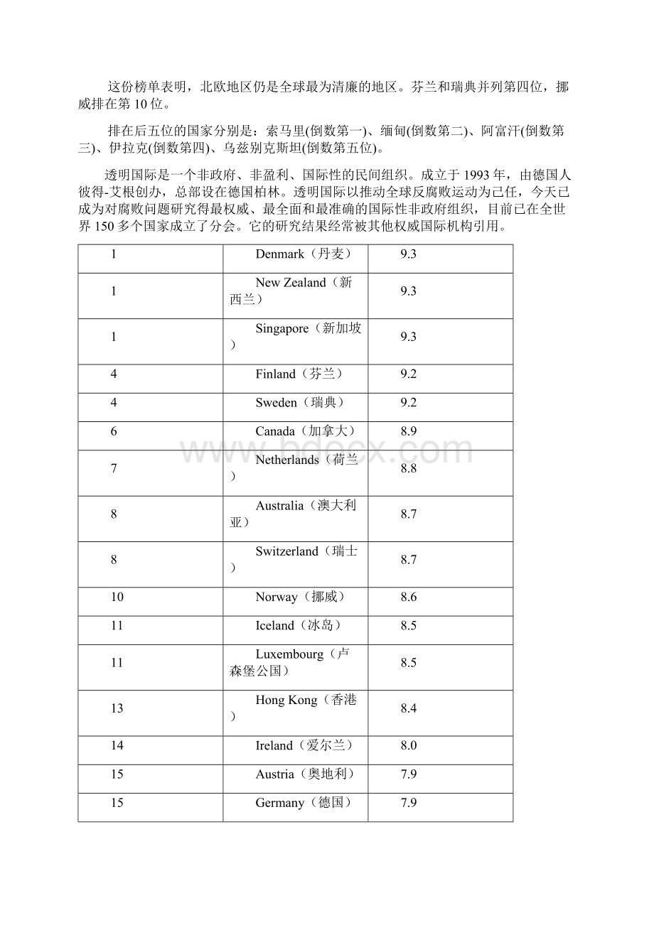 透明国际1文档格式.docx_第2页