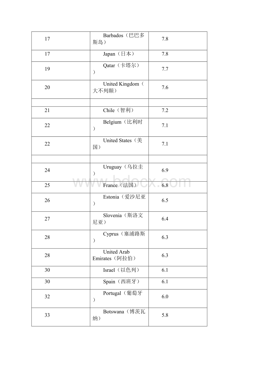 透明国际1文档格式.docx_第3页