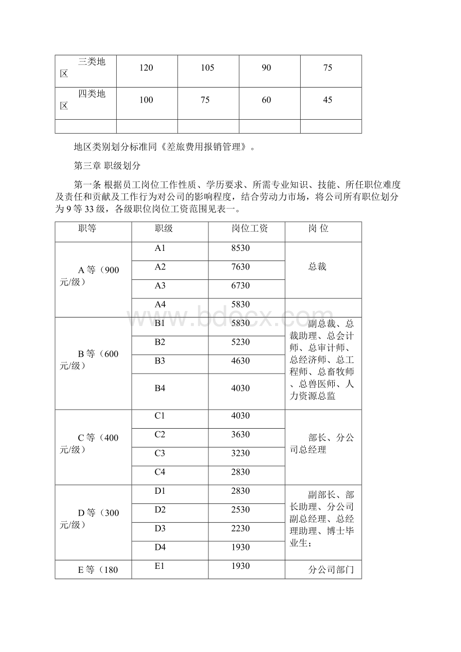 某集团薪酬管理制度.docx_第3页