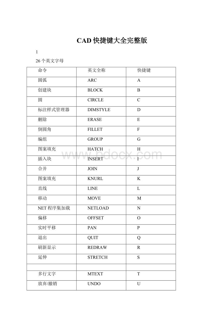 CAD快捷键大全完整版.docx_第1页