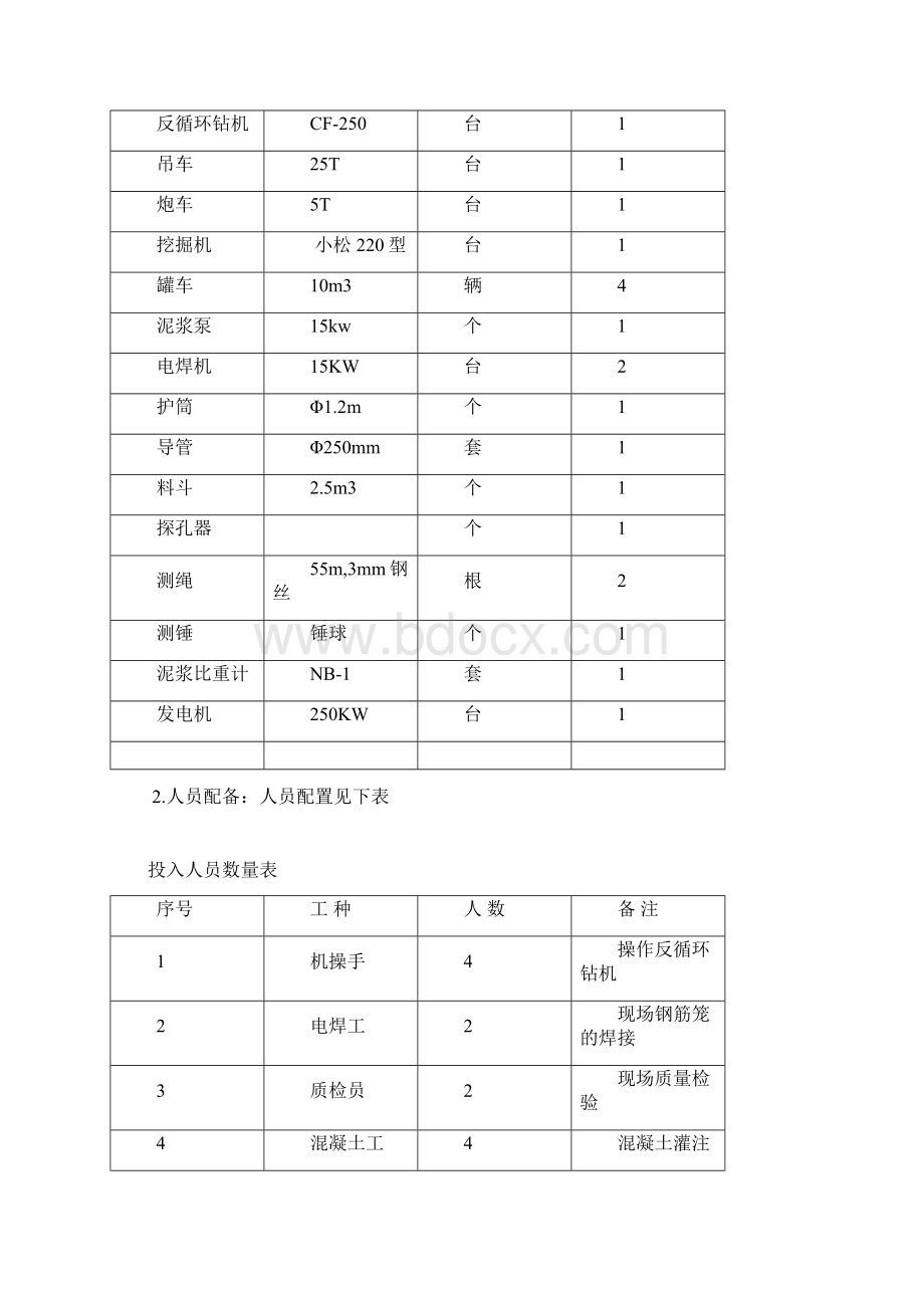 精品桩基工艺性试验总结.docx_第2页