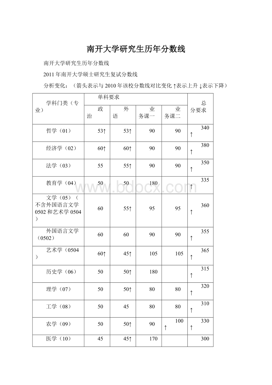 南开大学研究生历年分数线文档格式.docx