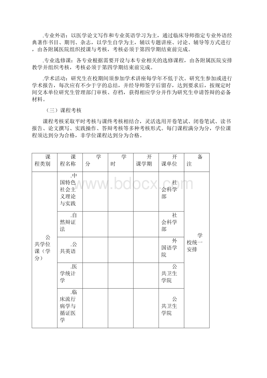 皮肤病与性病学硕士专业学位研究生培养方案Word文档格式.docx_第2页