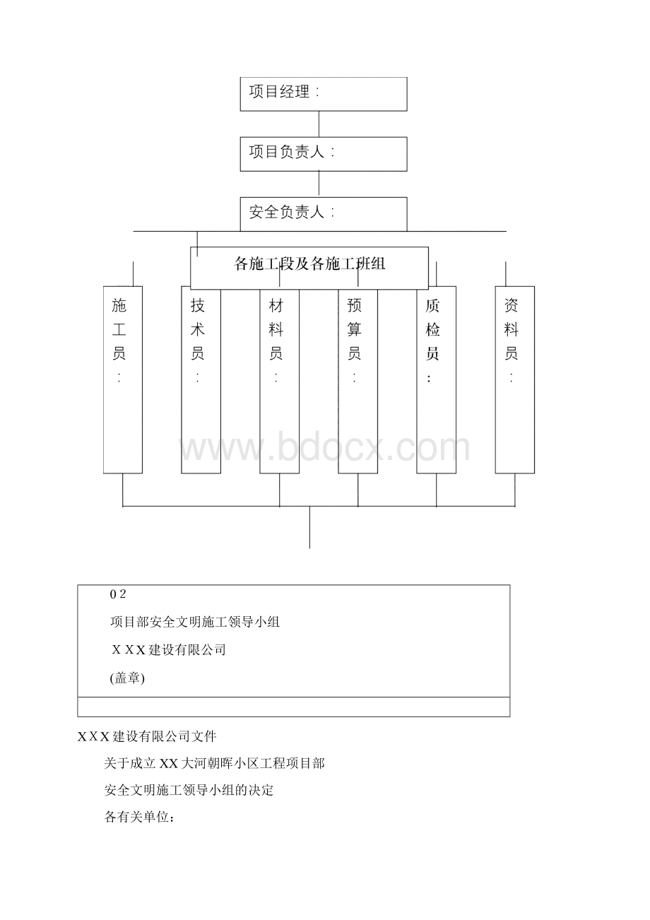 建设项目组织机构文档格式.docx_第2页