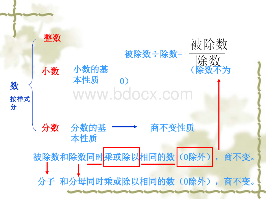 青岛版五年级数学下册总复习.ppt_第3页