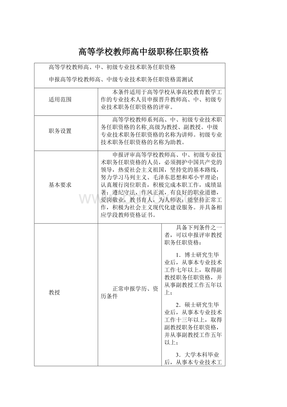 高等学校教师高中级职称任职资格.docx