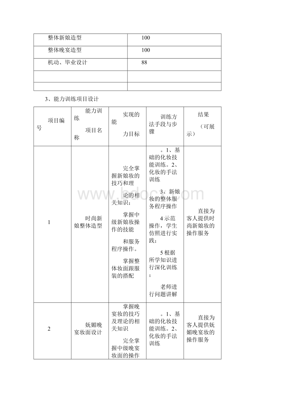 化妆与造型教学设计Word文档格式.docx_第2页