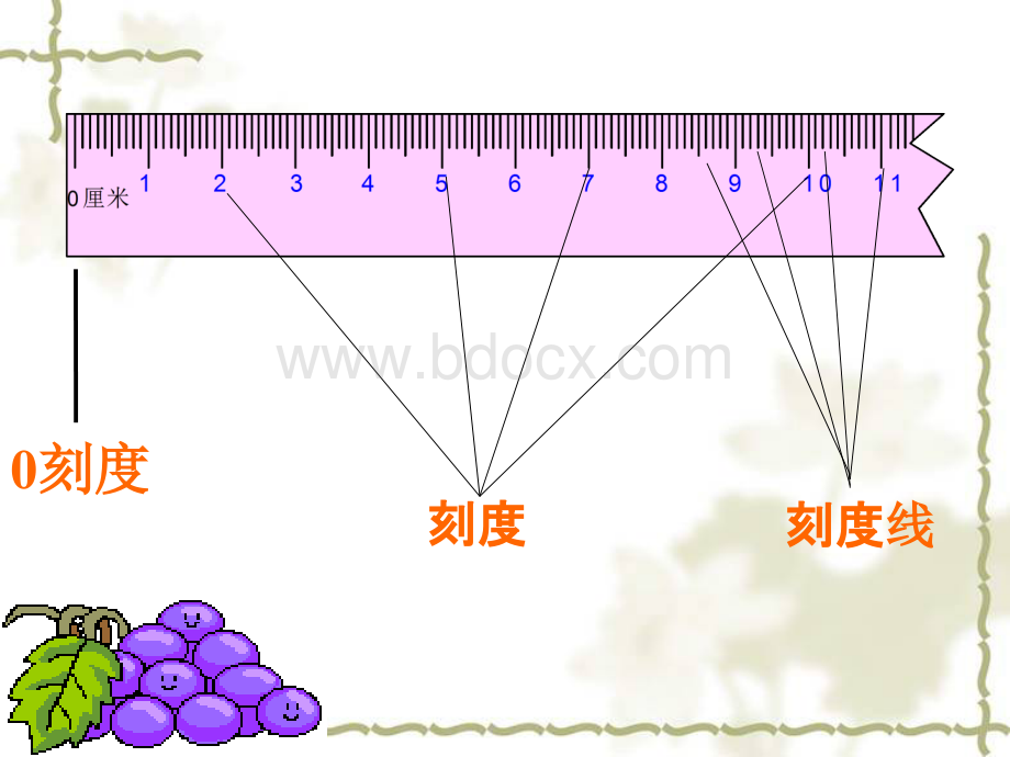 认识厘米和米复习课.ppt_第3页