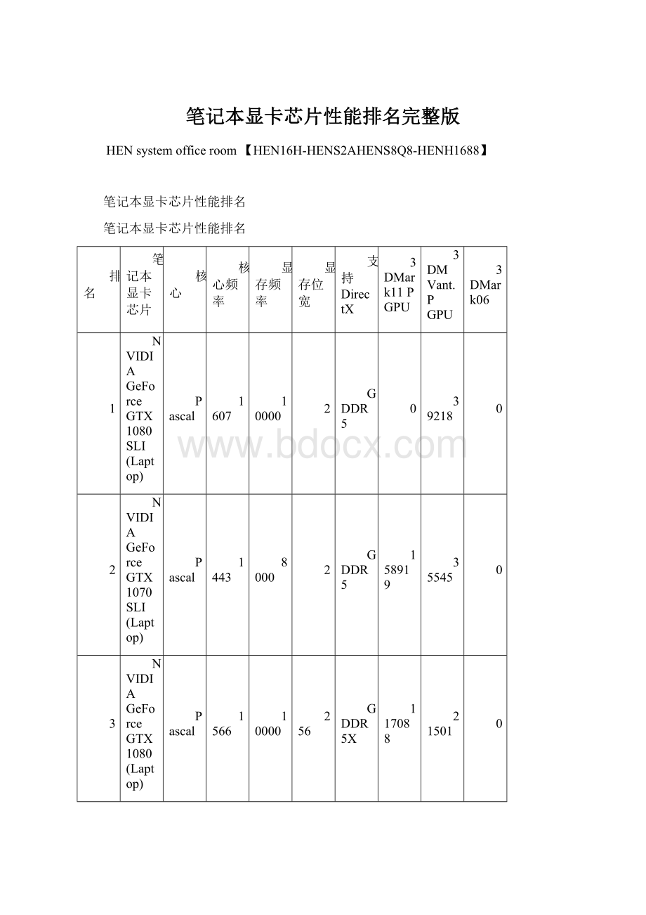 笔记本显卡芯片性能排名完整版.docx_第1页