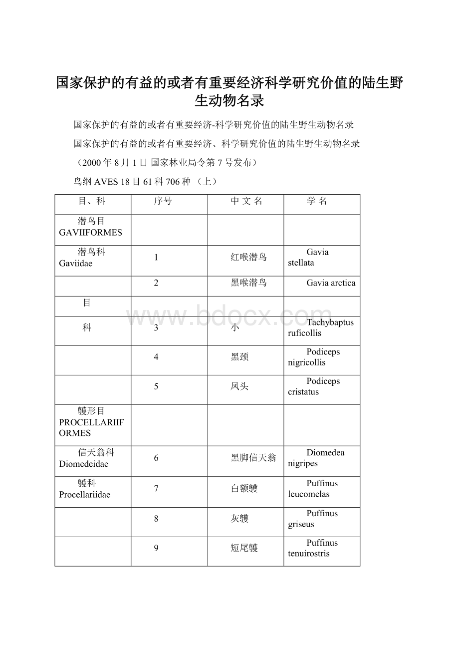 国家保护的有益的或者有重要经济科学研究价值的陆生野生动物名录Word文档下载推荐.docx