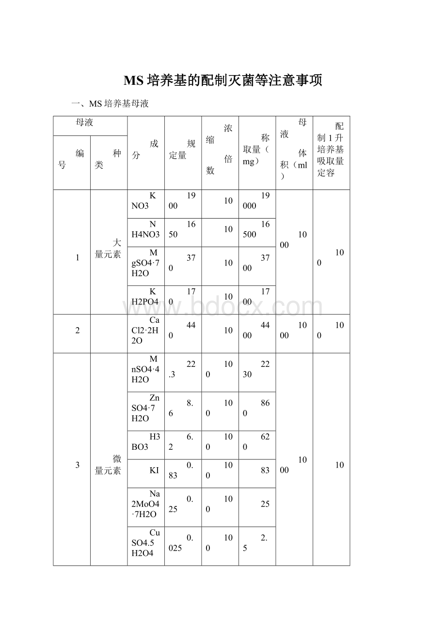 MS培养基的配制灭菌等注意事项.docx