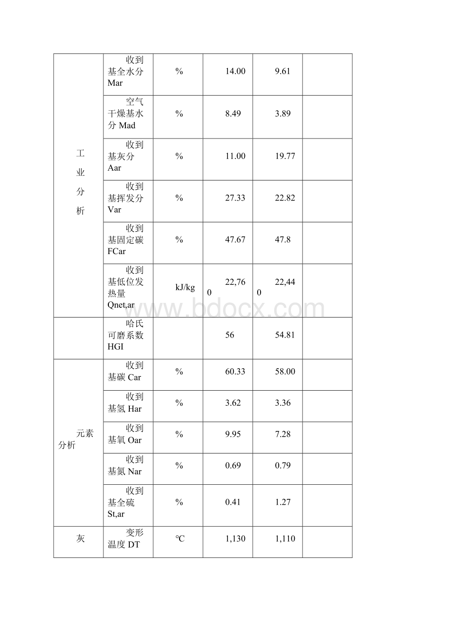 脱硝SCR理论培训手册脱硝培训教材.docx_第2页