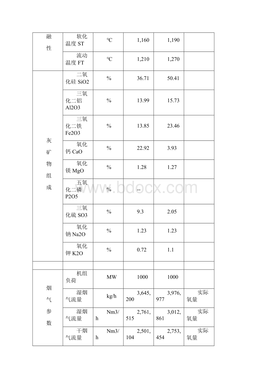 脱硝SCR理论培训手册脱硝培训教材.docx_第3页