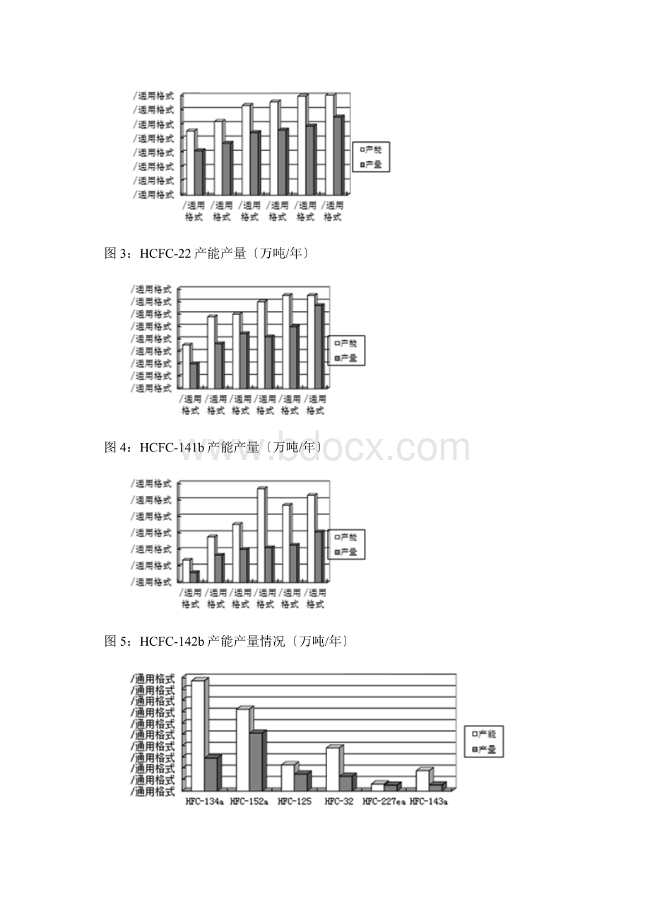 《中国氟化工行业十二五发展规划》.docx_第3页