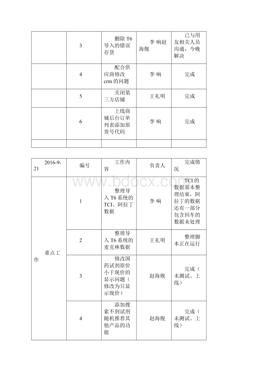 919工作总结Word文档格式.docx_第3页