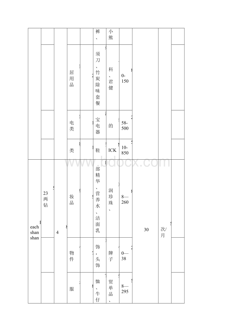 中国电信市场营销策略分析.docx_第3页