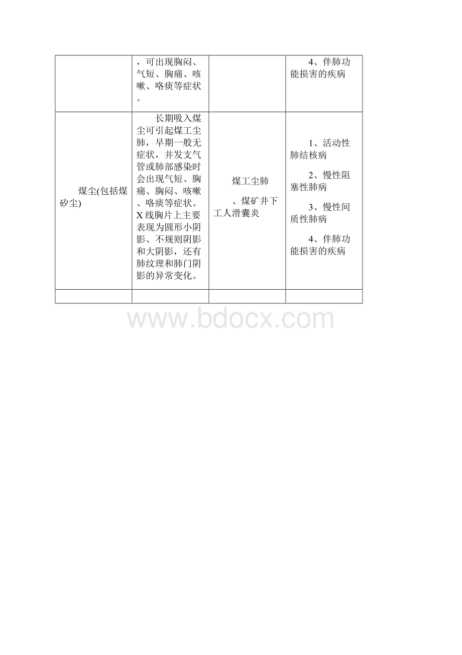 常见职业危害相应职业禁忌症.docx_第2页