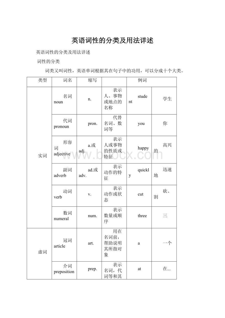 英语词性的分类及用法详述Word文档下载推荐.docx