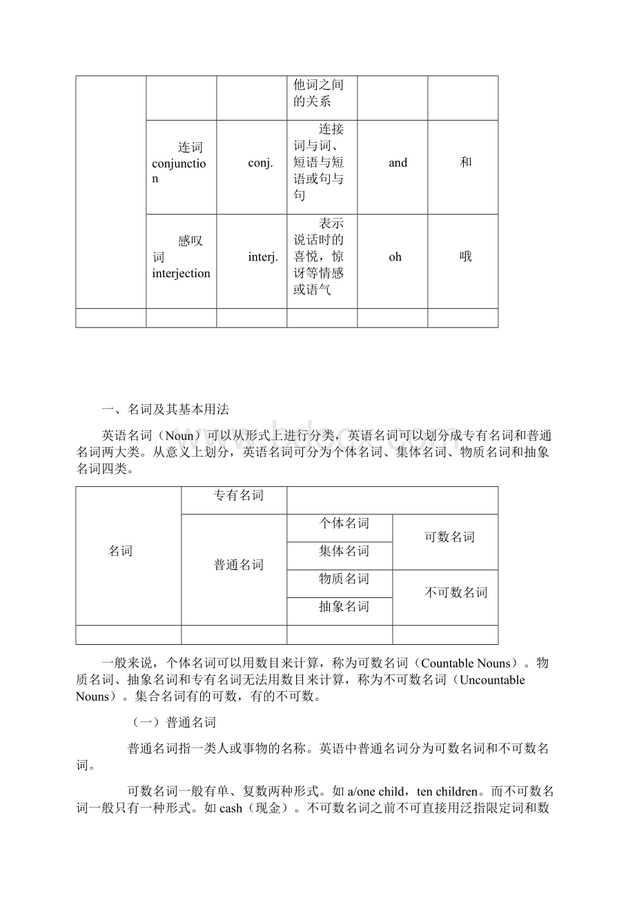 英语词性的分类及用法详述.docx_第2页