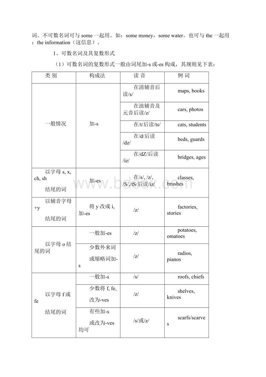 英语词性的分类及用法详述.docx_第3页