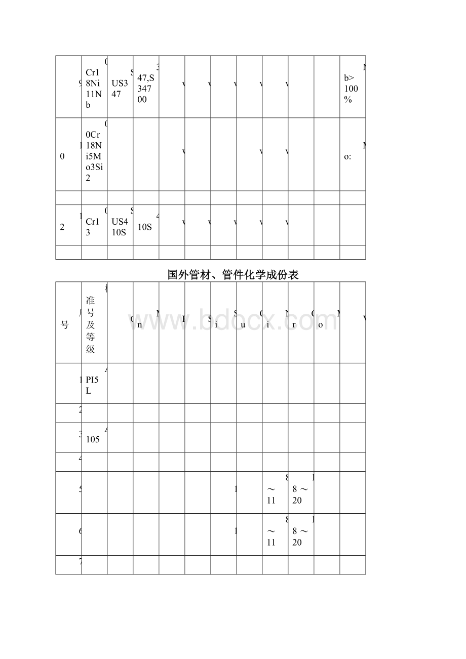 材料元素含量.docx_第2页