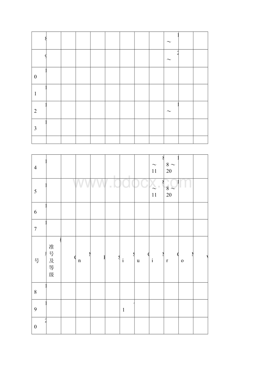 材料元素含量.docx_第3页