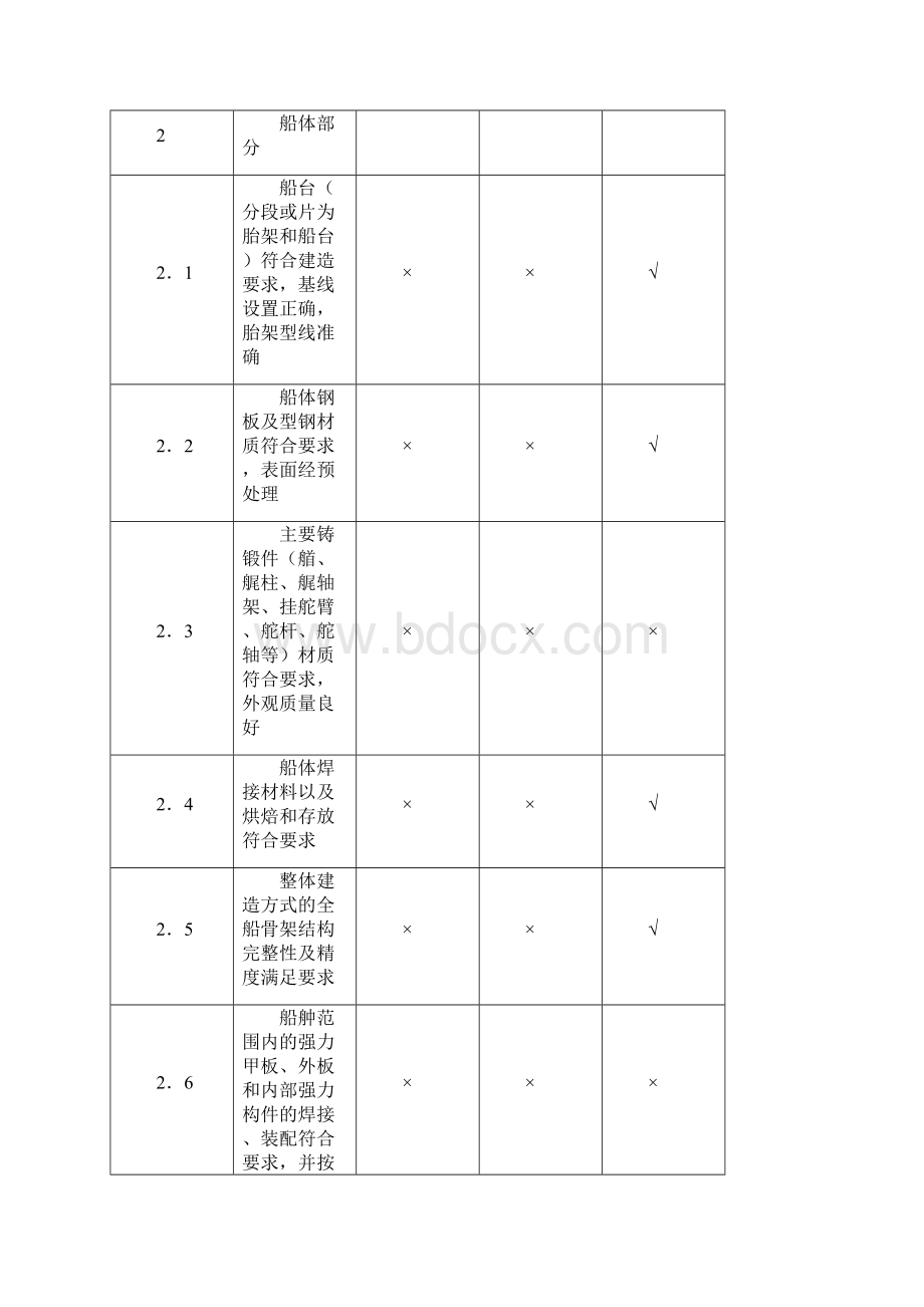 浙江省海船建造工程检验项目表Word下载.docx_第3页