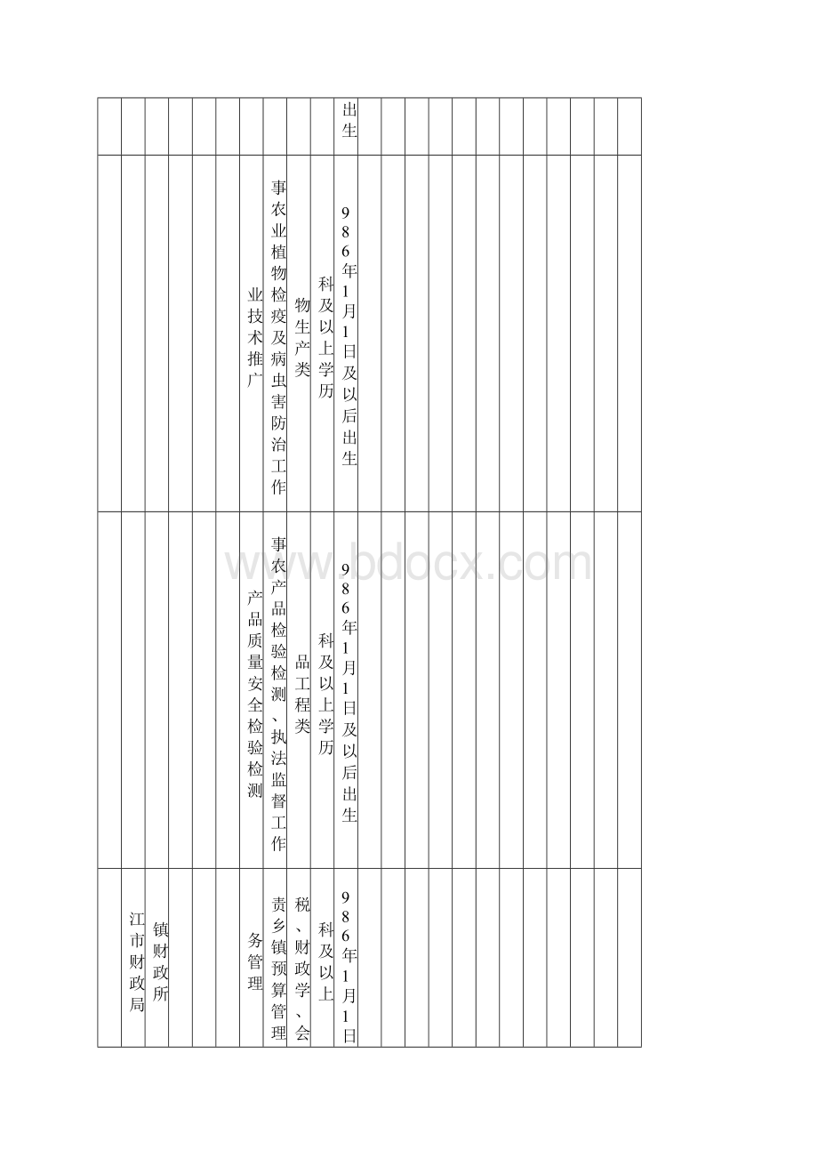 枝江市事业单位公开招聘工作人员岗位表.docx_第3页