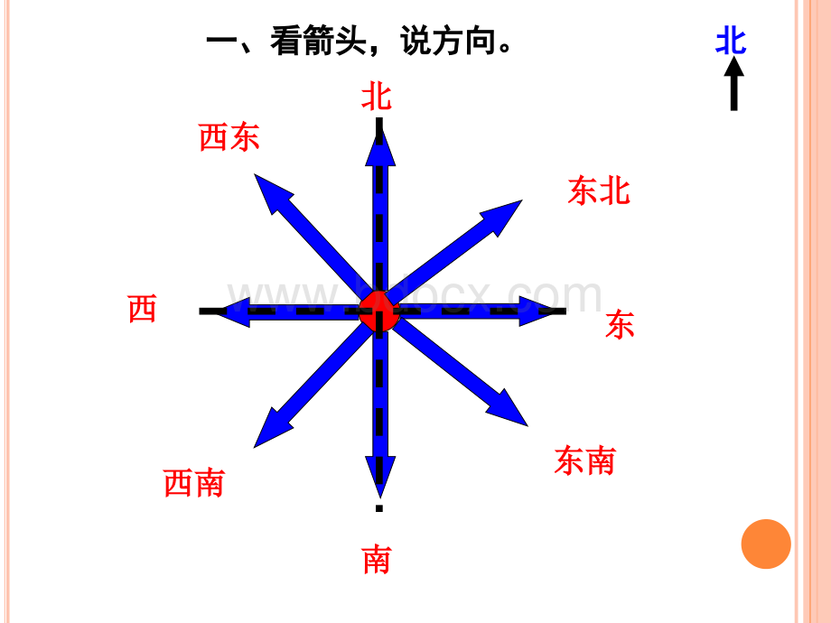 简单的路线图(八个方向).pptx_第2页