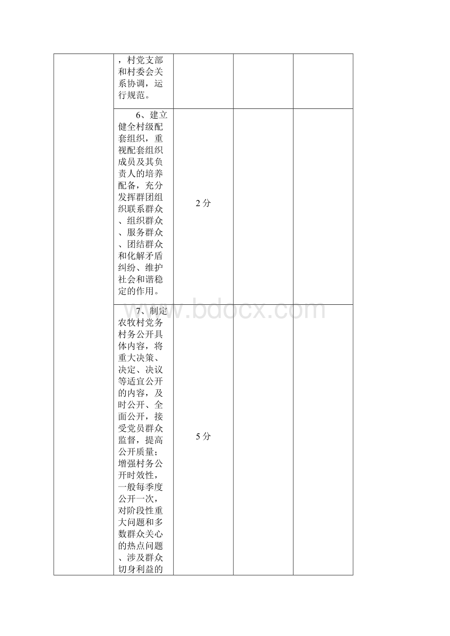 村干部绩效考核表文档格式.docx_第3页