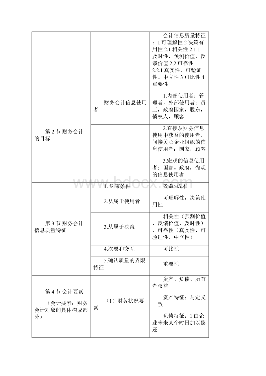 暨南大学中级财务会计知识点总结框架Word文档下载推荐.docx_第2页