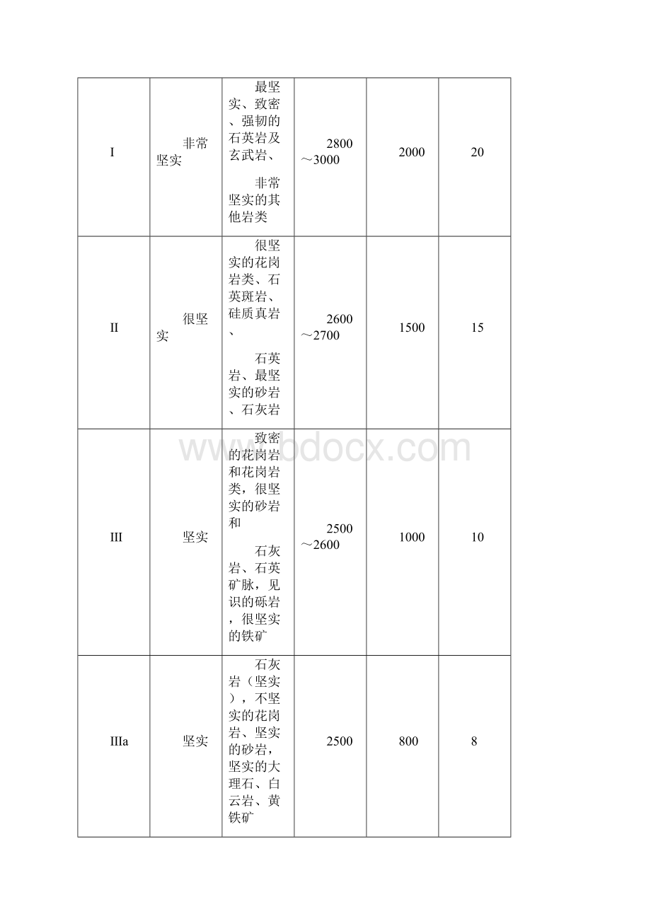 爆破方案实施.docx_第2页