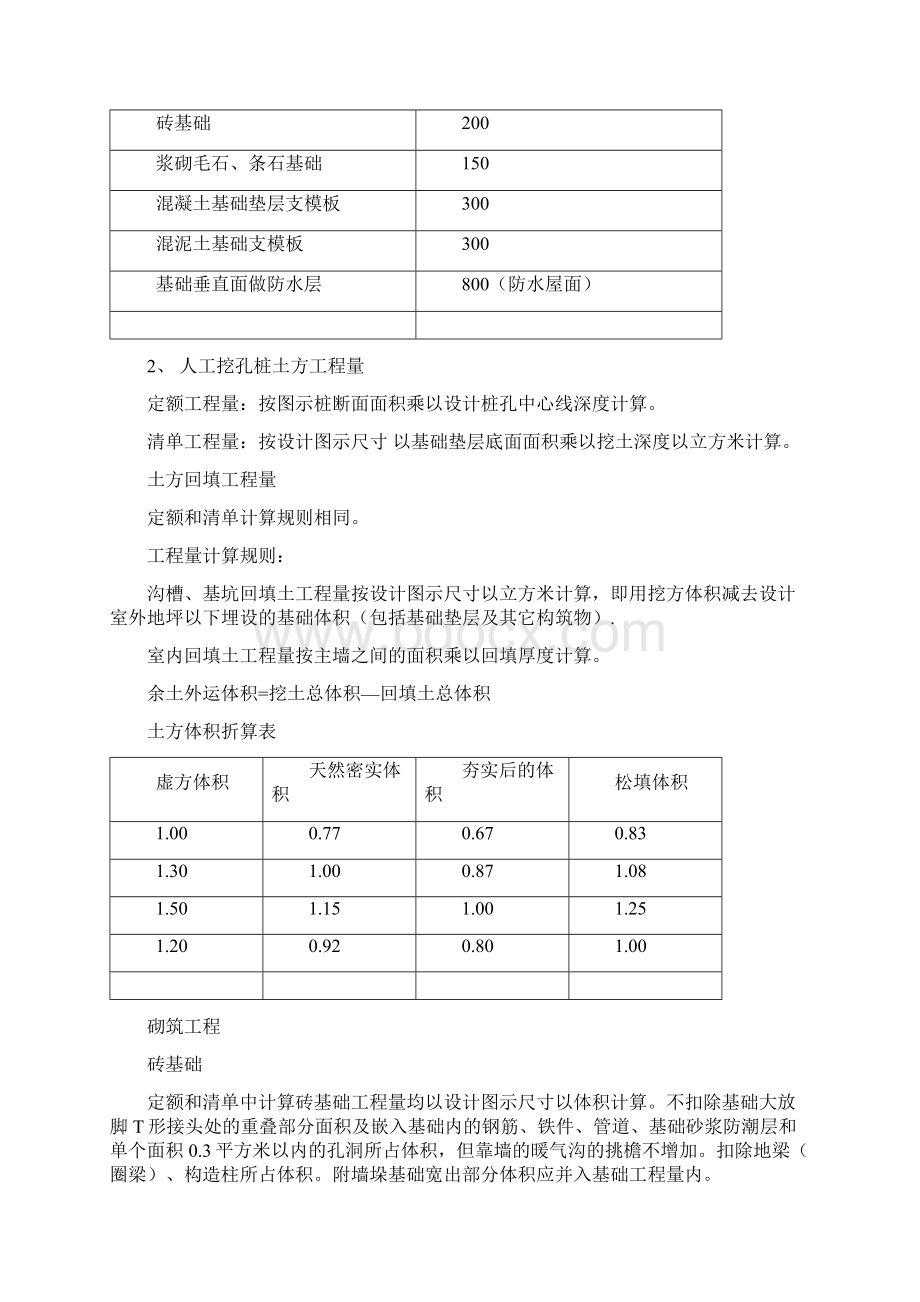 清单工程量和定额工程量的计算规则对比Word文档格式.docx_第2页