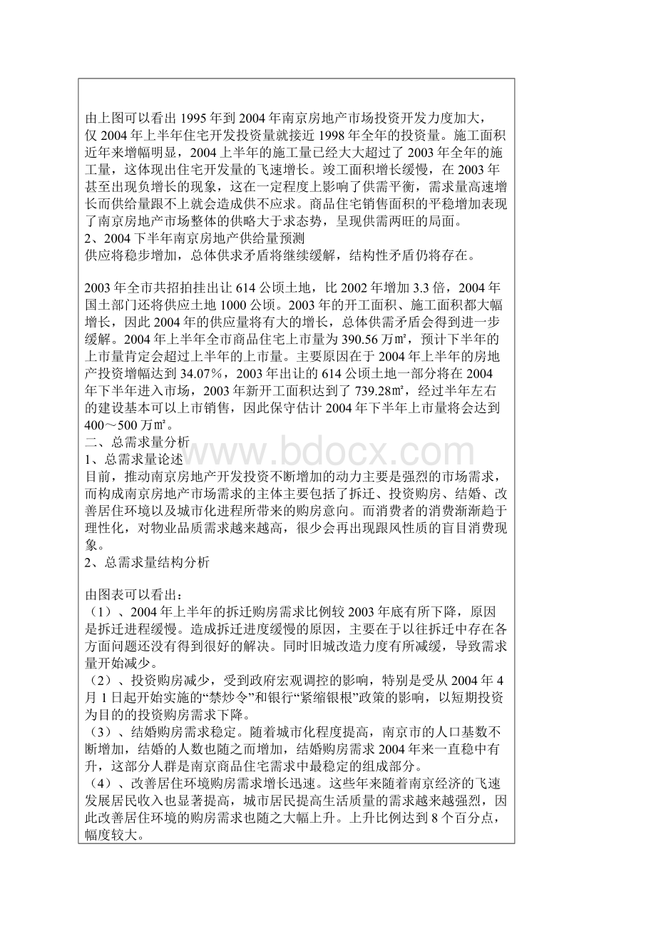 南京市房地产市场调研报告Word文档格式.docx_第2页