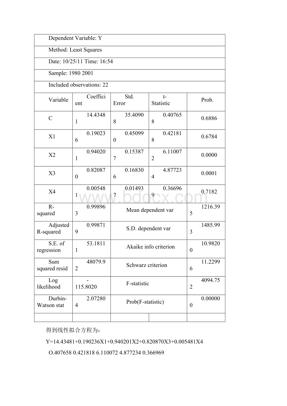 计量经济学国债发行额数学模型.docx_第3页