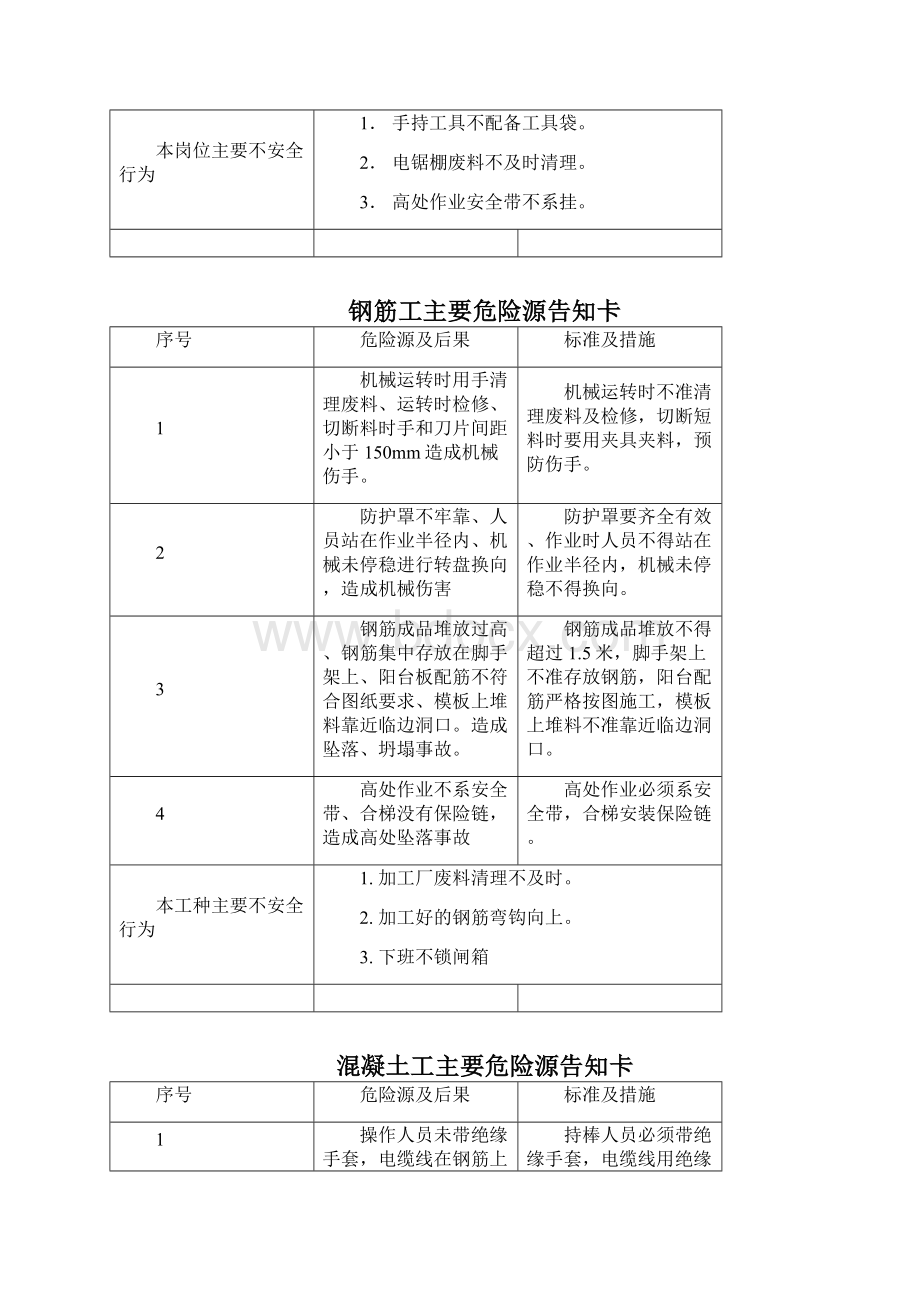 危险源告知卡正式版Word格式.docx_第2页