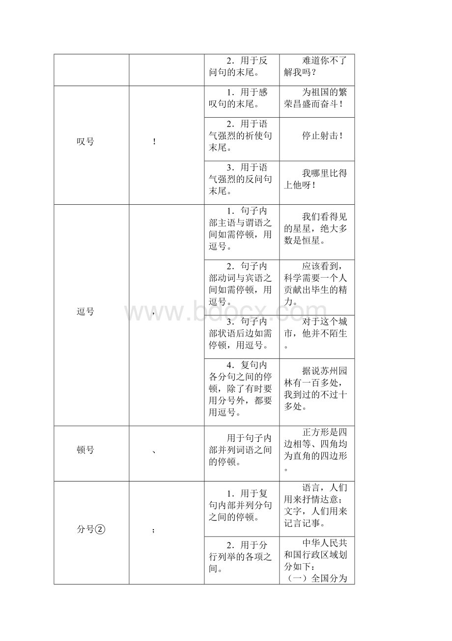 小学生如何使用标点符号文档格式.docx_第2页