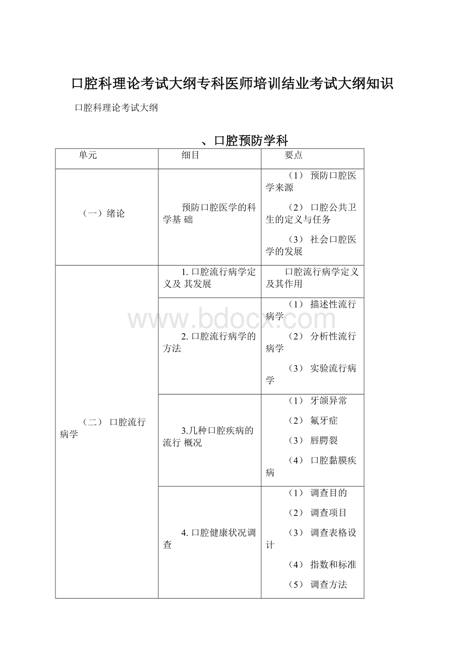 口腔科理论考试大纲专科医师培训结业考试大纲知识.docx