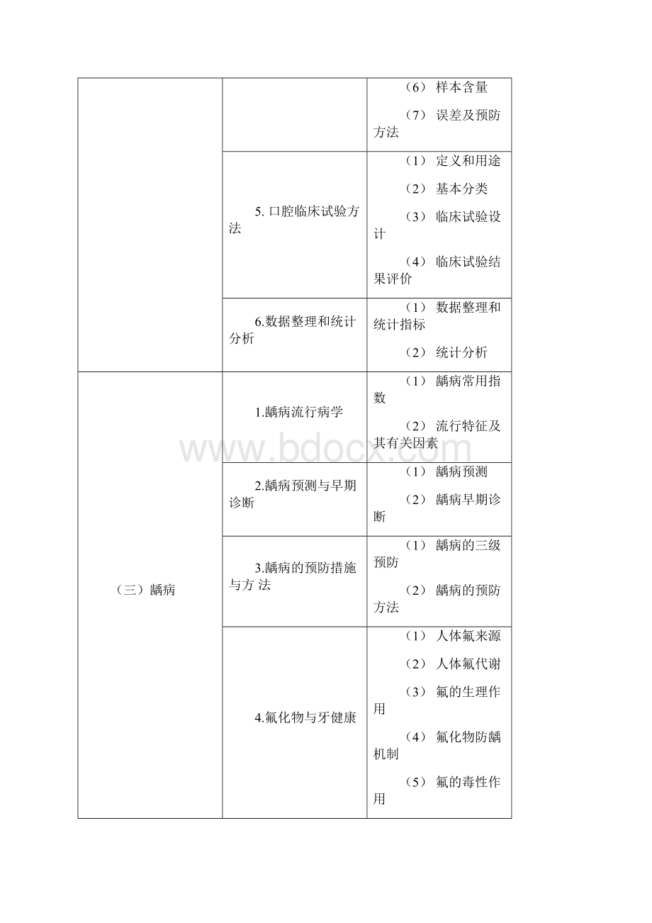 口腔科理论考试大纲专科医师培训结业考试大纲知识Word下载.docx_第2页