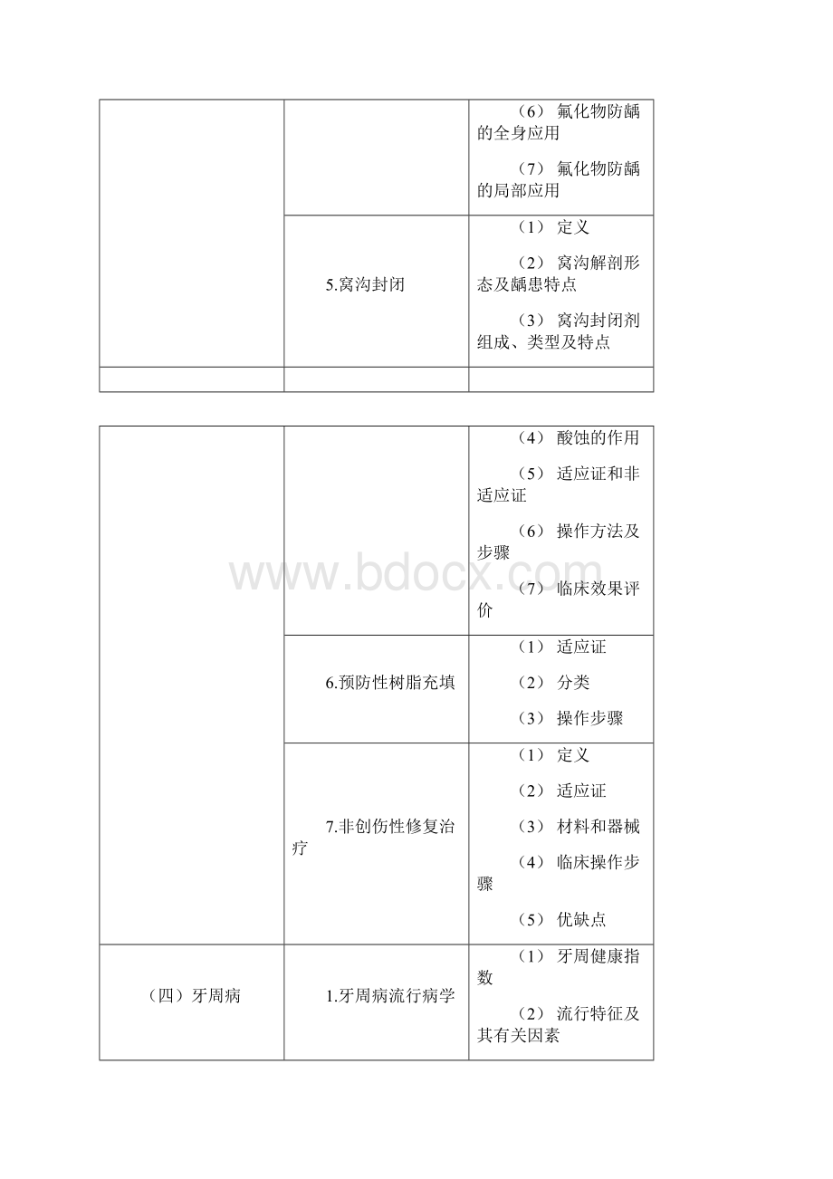 口腔科理论考试大纲专科医师培训结业考试大纲知识Word下载.docx_第3页