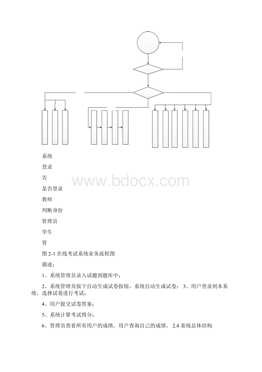 NET在线考试系统概要设计说明书文档格式.docx_第3页