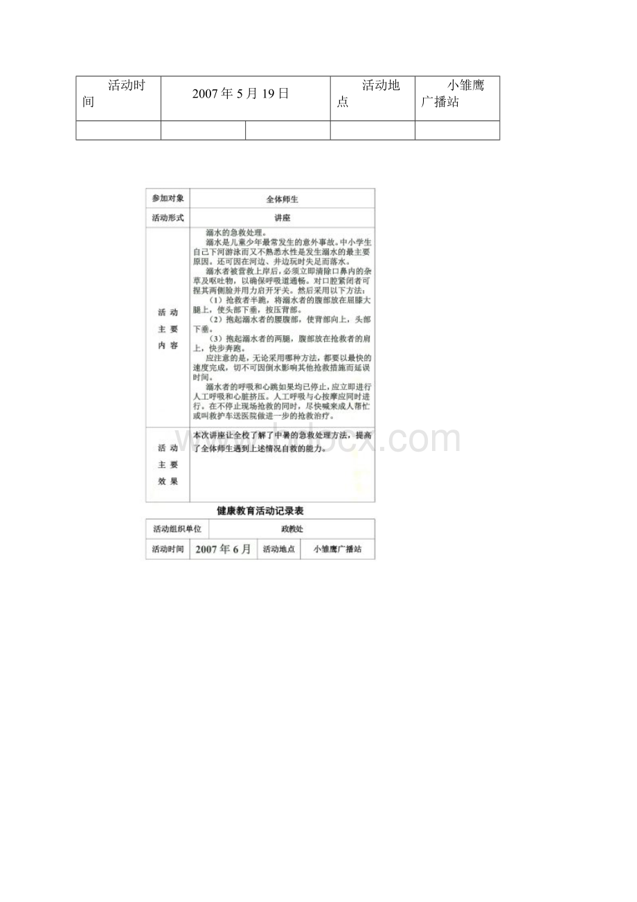 健康教育活动记录表Word文档下载推荐.docx_第2页