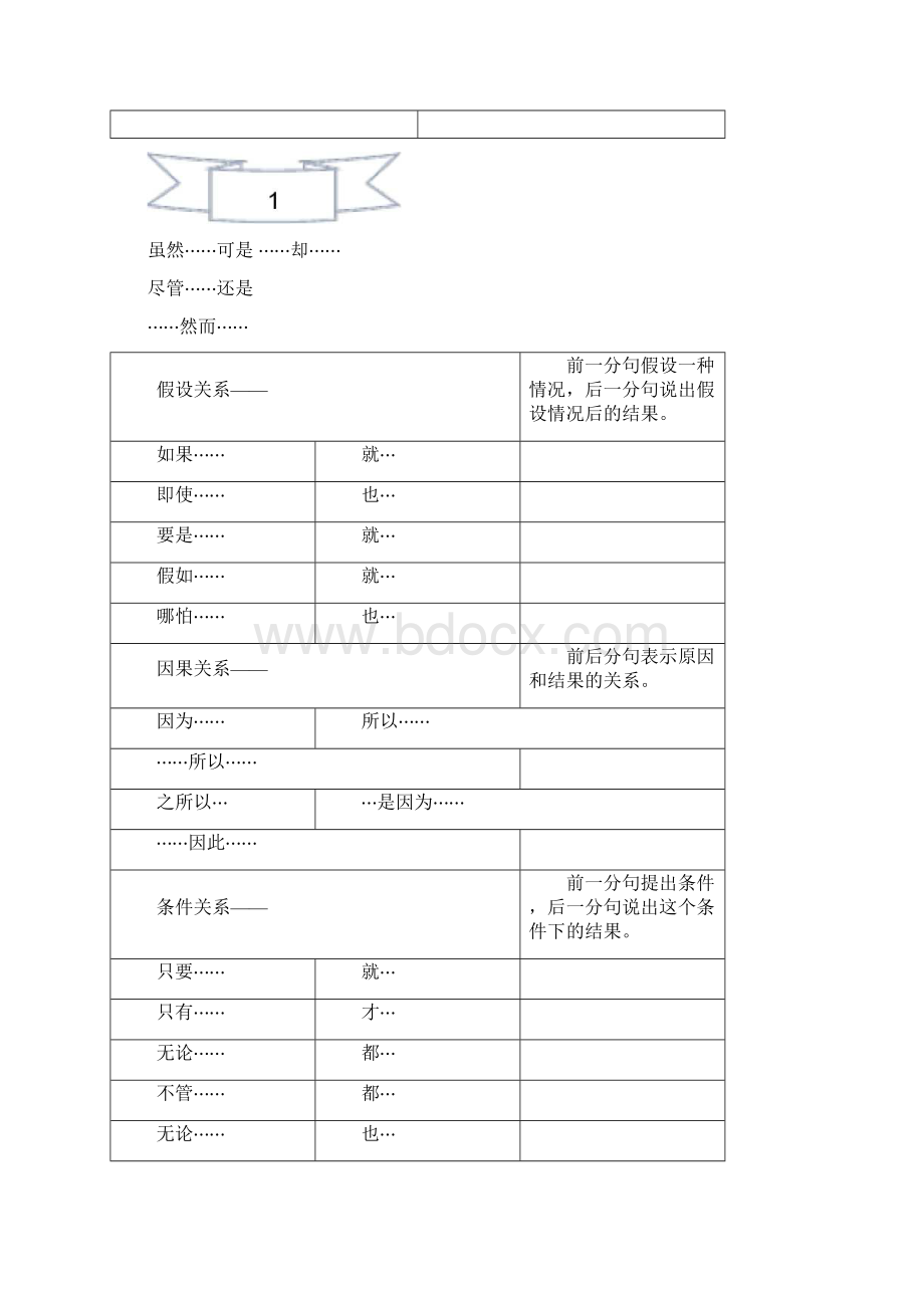 六年级基础知识汇总Word文件下载.docx_第2页