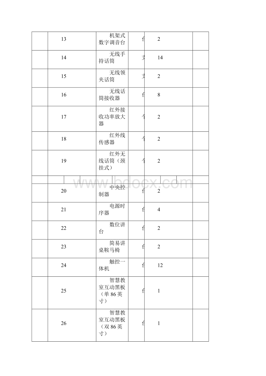 智慧教室技术参数及功能要求.docx_第2页