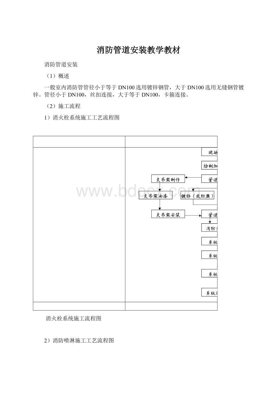 消防管道安装教学教材Word下载.docx