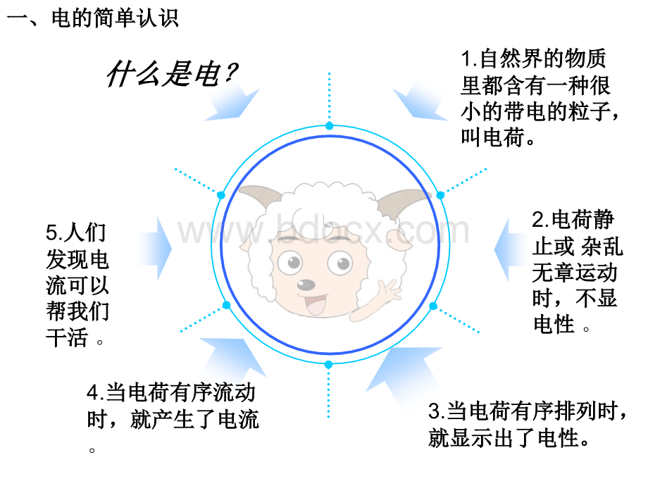 防火用电安全教育主题班会PPT文件格式下载.ppt_第2页