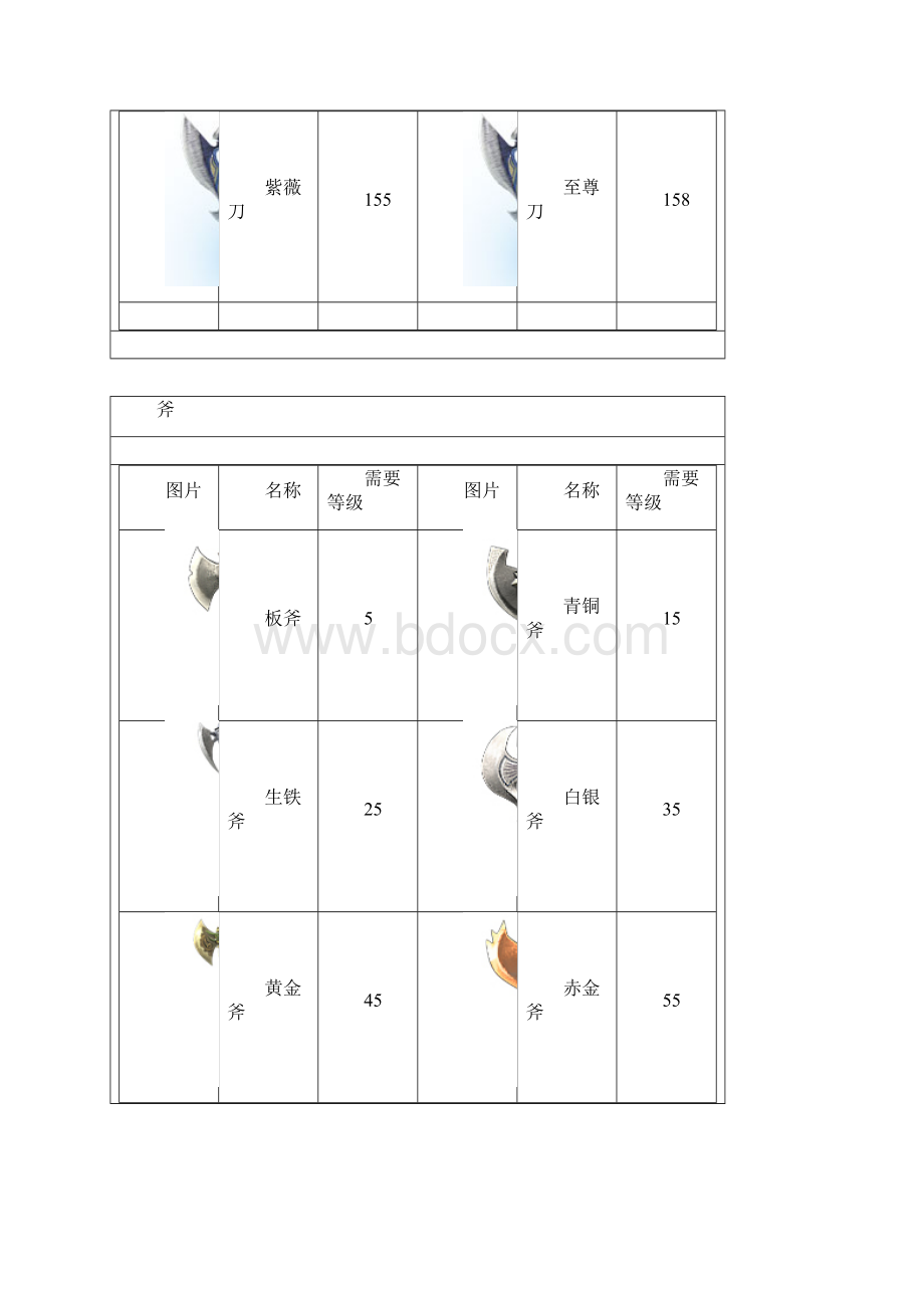 游戏征途武器汇总图Word文件下载.docx_第3页